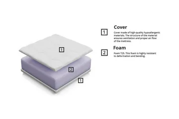 Arigna Skummadrass 80x160 cm - Products - Möbler - Barnmöbler - Barnsäng & juniorsäng - Resårbotten barn & barn madrasser