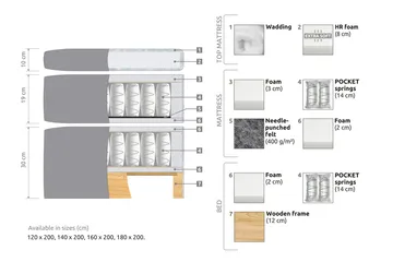 Belda Sängpaket 160x200 Medium - Rosa - Products - Möbler - Säng - Kontinentalsäng