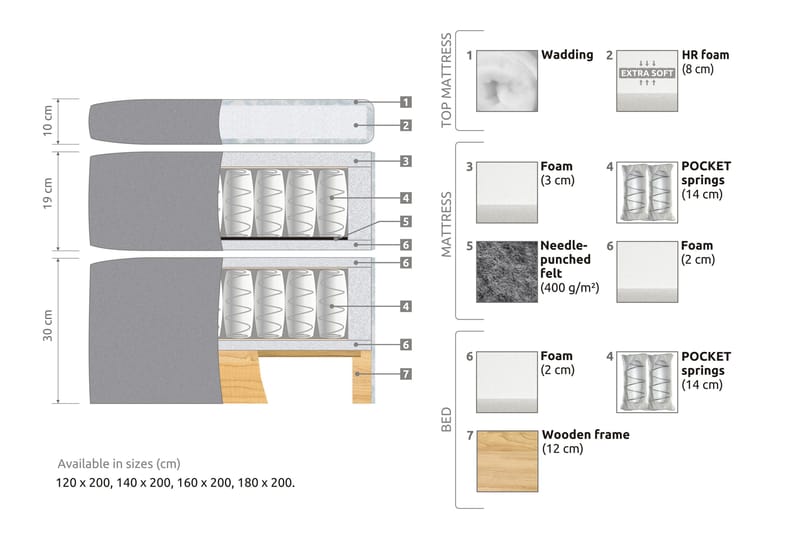 Belda Sängpaket 160x200 Medium - Rosa - Products - Möbler - Säng - Kontinentalsäng