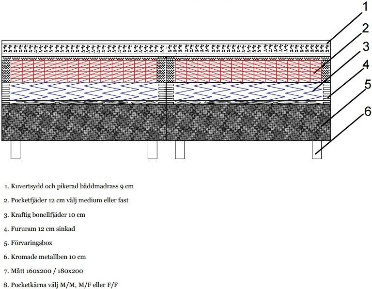 Boxbed Accent 180x200 cm - Grå - Products - Möbler - Säng - Säng med förvaring