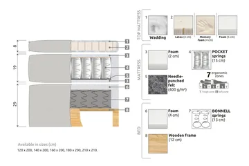 Celine Kontinentalsäng 210x210cm - Beige/Sammet - Products - Möbler - Säng - Kontinentalsäng