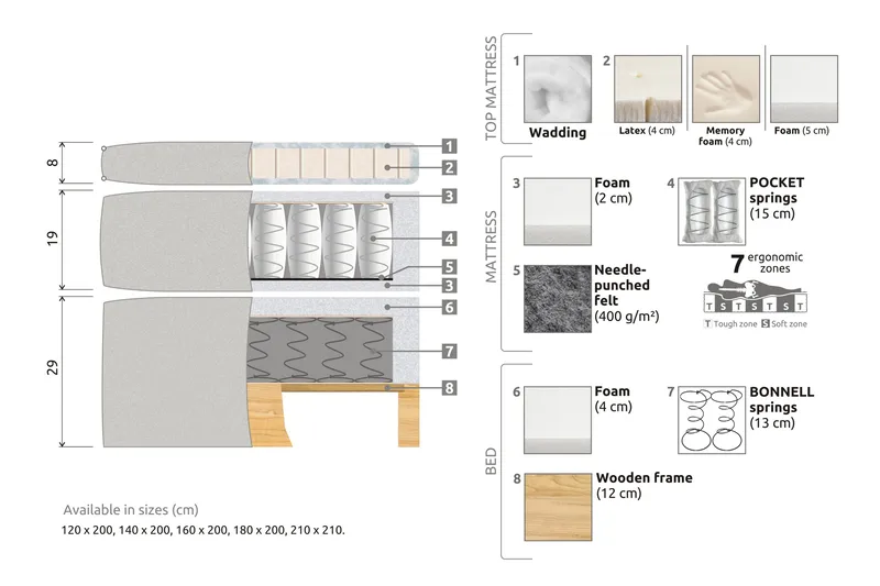 Celine Sängpaket 210x210cm - Rosa / Sammet - Products - Möbler - Säng - Kontinentalsäng