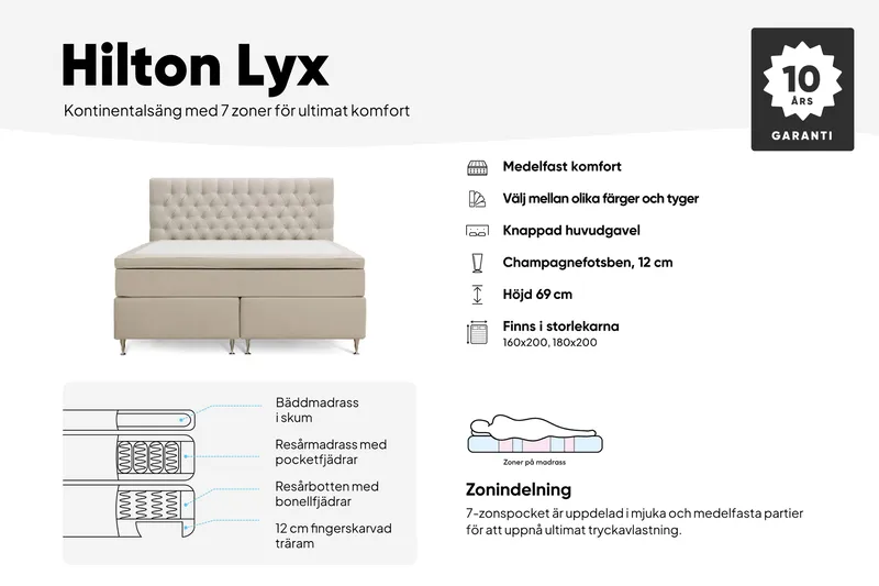 Hilton Lyx Komplett Sängpaket 160x200 cm Kontinentalsäng med knappad sänggavel - Grå - Products - Möbler - Säng - Kontinentalsäng