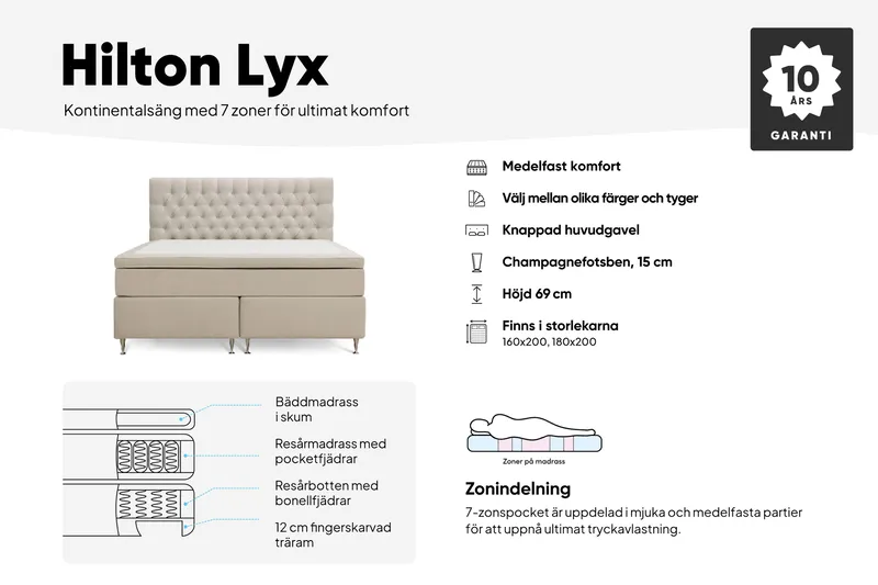 Hilton Lyx Komplett Sängpaket 160x200 cm Kontinentalsäng med knappad sänggavel i sammet - Grå / Sammet - Products - Möbler - Säng - Kontinentalsäng