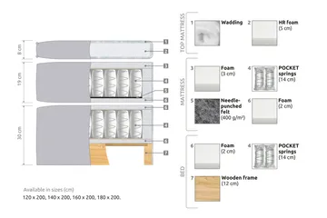 Joluma Sängpaket Fast 180x200 cm - (+Fler val) 180x200 cm Vintagerose - Products - Möbler - Säng - Kontinentalsäng