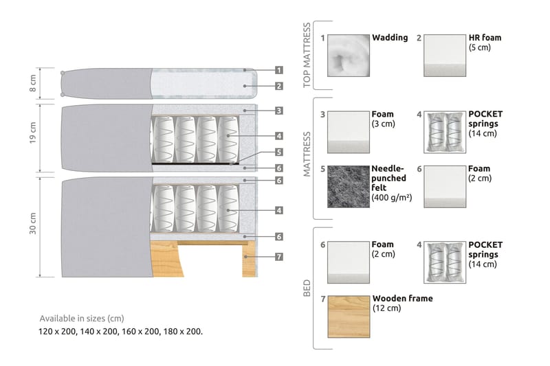 Joluma Sängpaket Medium 105x200 cm - (+Fler val) 105x200 cm Svart - Products - Möbler - Säng - Kontinentalsäng