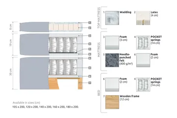 Joluma Sängpaket Medium 140x200 cm - (+Fler val) 140x200 cm Svart - Products - Möbler - Säng - Kontinentalsäng