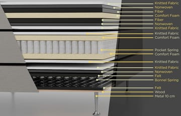 Kontinentalsäng 120 x 200 cm + sänggavel grå - Grå - Products - Möbler - Säng - Komplett sängpaket