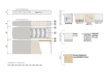Lucky Komplett Sängpaket 180x200 Memory Diamant - Svart/Grå/PU - Products - Möbler - Säng - Kontinentalsäng