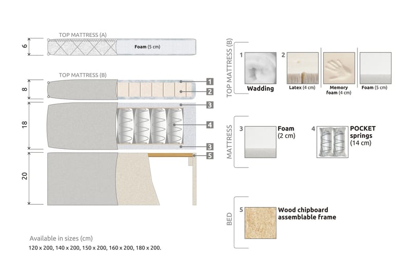 Lucky Komplett Sängpaket 180x200 Memory Slät - Nackkudde Liten Mellangrå - Products - Möbler - Säng - Kontinentalsäng