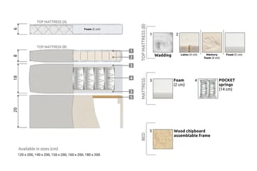 Lucky Kontinentalsäng 120x200Latex  Grön - Grön - Products - Möbler - Säng - Enkelsäng