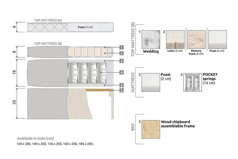 Lucky Kontinentalsäng 180x200Latex - Svart/Grå/PU - Products - Möbler - Säng - Kontinentalsäng