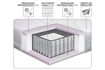 Lowell Resårmadrass 140x200 Fast - Vit - Products - Möbler - Säng - Madrass - Resårmadrass & resårbotten