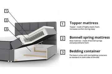 Midfeld Sängram 160x200 cm - Products - Möbler - Säng - Sängram & sängstomme