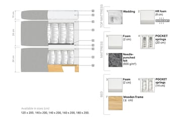 Oslo Lyx Kontinentalsäng 180x200 cm - Ljusbeige - Products - Möbler - Säng - Kontinentalsäng