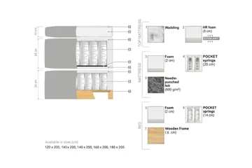 Oslo Lyx Sängpaket 160 knappar loop 8 - Ljusbrun - Products - Möbler - Säng - Kontinentalsäng