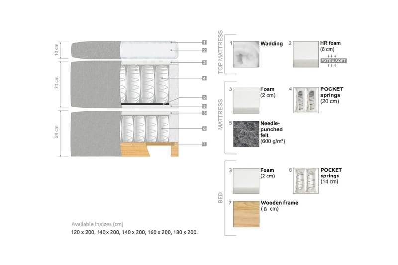 Oslo Lyx Sängpaket 180 knappar loop 8 - Ljusbrun - Products - Möbler - Säng - Kontinentalsäng