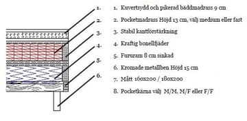 Säng 140x200 cm - Rosa - Hilton Deluxe - rosa - Products - Möbler - Säng - Kontinentalsäng
