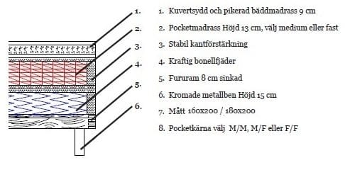 Säng 140x200 cm - Rosa - Hilton Deluxe - rosa - Products - Möbler - Säng - Kontinentalsäng