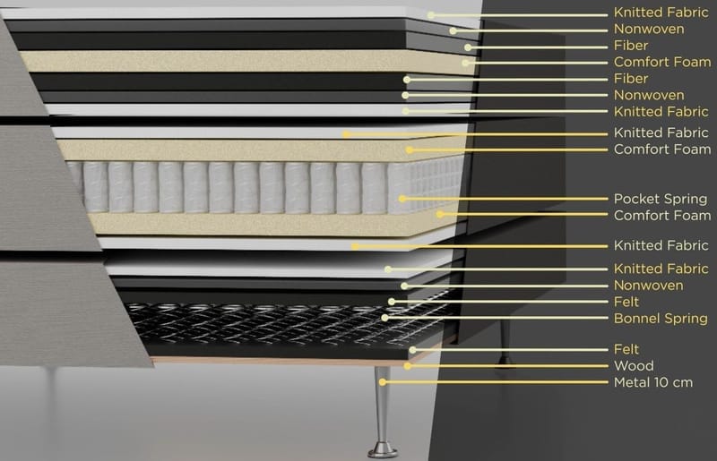 Säng 160x200 cm grå pocket 5 zoner - grå - Products - Möbler - Säng - Kontinentalsäng