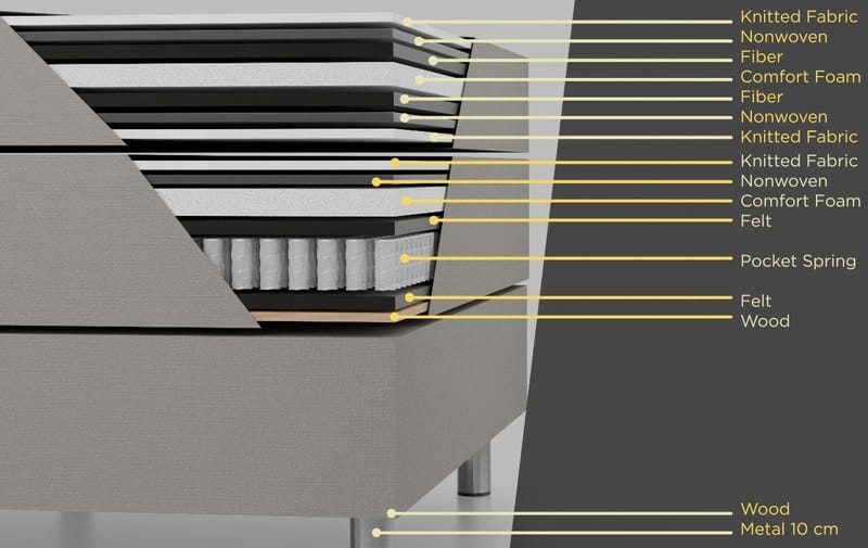 Säng 160x200 cm med förvaring grå - ljusgrå - Products - Möbler - Säng - Säng med förvaring