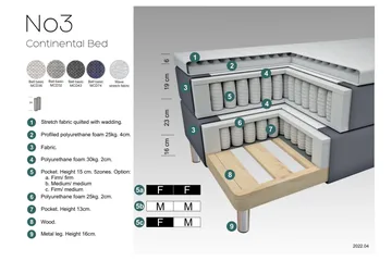 Select No 3 Komplett Sängpaket 210x210 Medium - Ljusgrå/Metall - Products - Möbler - Säng - Kontinentalsäng