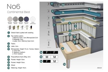 Select No 6 Kontinentalsäng 180x200 Fast Watergel - Blå/Silver - Products - Möbler - Säng - Kontinentalsäng